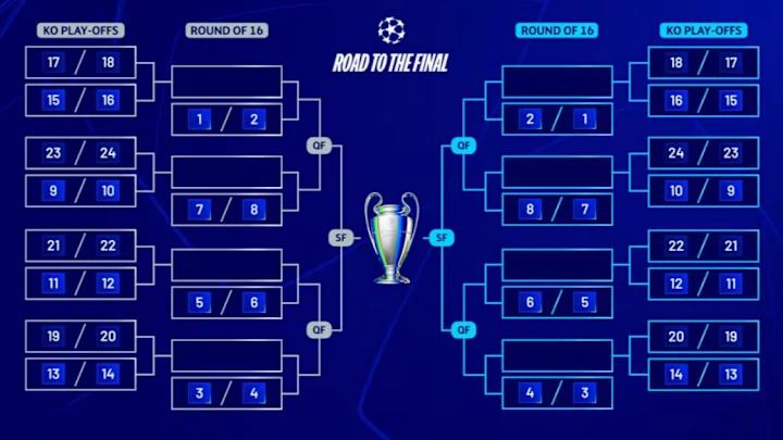 champions league playoffs